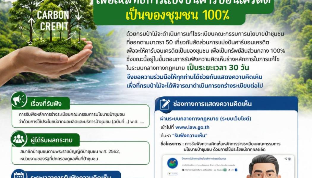 ขอเชิญชวนร่วมแสดงความคิดเห็น การแก้ไขระเบียบคณะกรรมการนโยบายป่าชุมชนที่ออกตามมาตรา 50 เกี่ยวกับการแบ่งปันคาร์บอนเครดิต